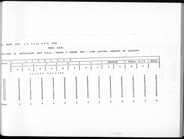 Deel A5 De uitkomsten van de Volkstelling; Uitkomsten eilandgebied Bonaire - Page 225