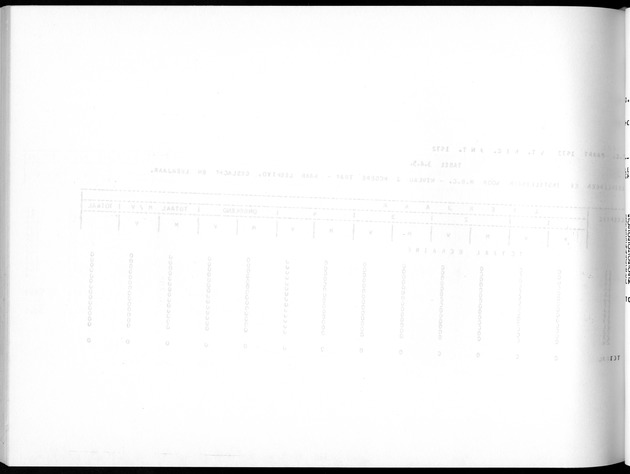 Deel A5 De uitkomsten van de Volkstelling; Uitkomsten eilandgebied Bonaire - Blank Page