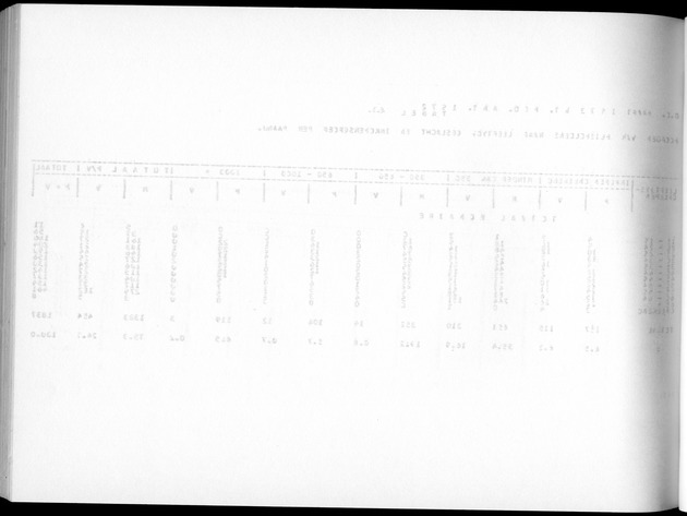 Deel A5 De uitkomsten van de Volkstelling; Uitkomsten eilandgebied Bonaire - Blank Page