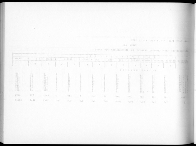 Deel A5 De uitkomsten van de Volkstelling; Uitkomsten eilandgebied Bonaire - Blank Page