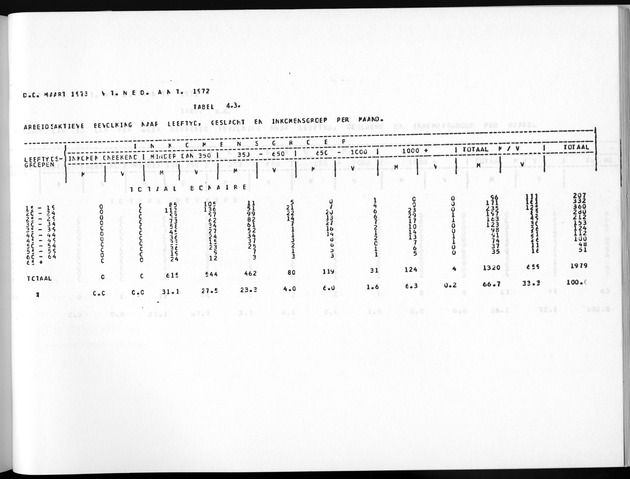 Deel A5 De uitkomsten van de Volkstelling; Uitkomsten eilandgebied Bonaire - Page 231