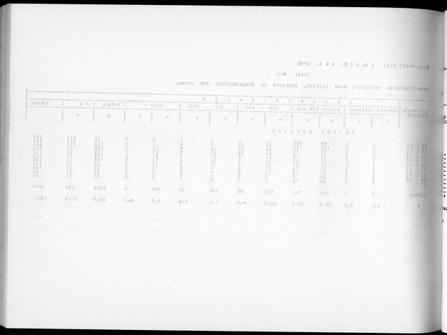 Deel A5 De uitkomsten van de Volkstelling; Uitkomsten eilandgebied Bonaire - Blank Page