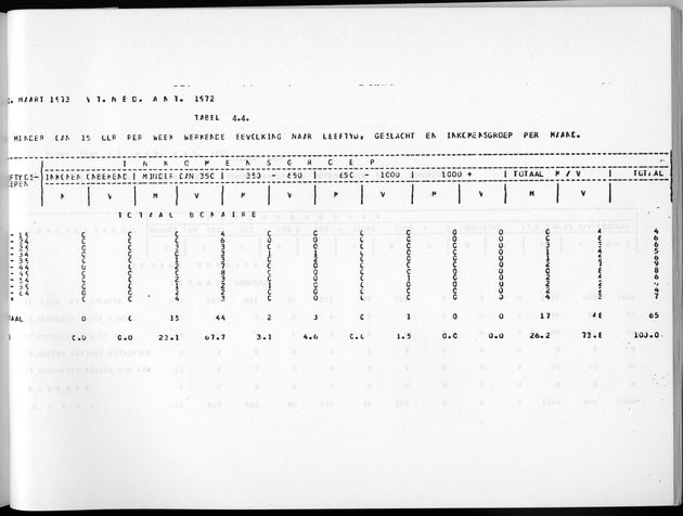 Deel A5 De uitkomsten van de Volkstelling; Uitkomsten eilandgebied Bonaire - Page 233