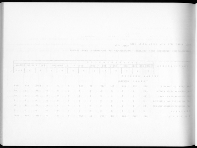 Deel A5 De uitkomsten van de Volkstelling; Uitkomsten eilandgebied Bonaire - Blank Page