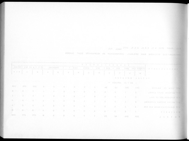 Deel A5 De uitkomsten van de Volkstelling; Uitkomsten eilandgebied Bonaire - Blank Page
