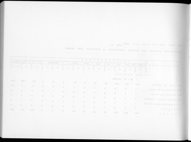 Deel A5 De uitkomsten van de Volkstelling; Uitkomsten eilandgebied Bonaire - Blank Page