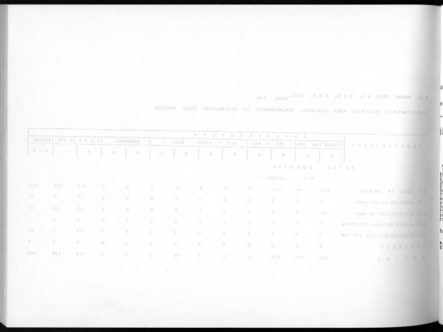 Deel A5 De uitkomsten van de Volkstelling; Uitkomsten eilandgebied Bonaire - Blank Page