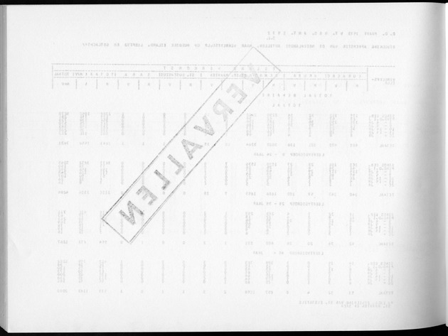 Deel A5 De uitkomsten van de Volkstelling; Uitkomsten eilandgebied Bonaire - Blank Page