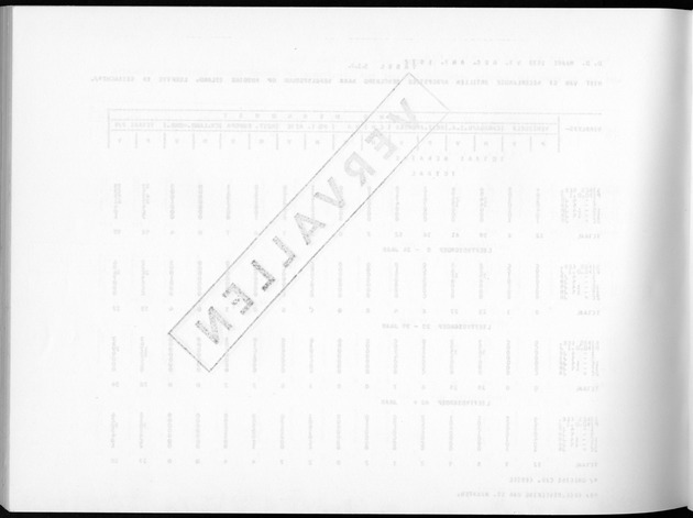 Deel A5 De uitkomsten van de Volkstelling; Uitkomsten eilandgebied Bonaire - Blank Page