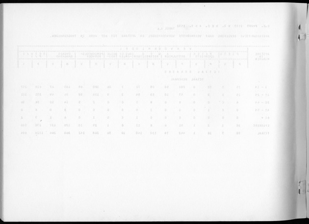 Deel A5 De uitkomsten van de Volkstelling; Uitkomsten eilandgebied Bonaire - Blank Page