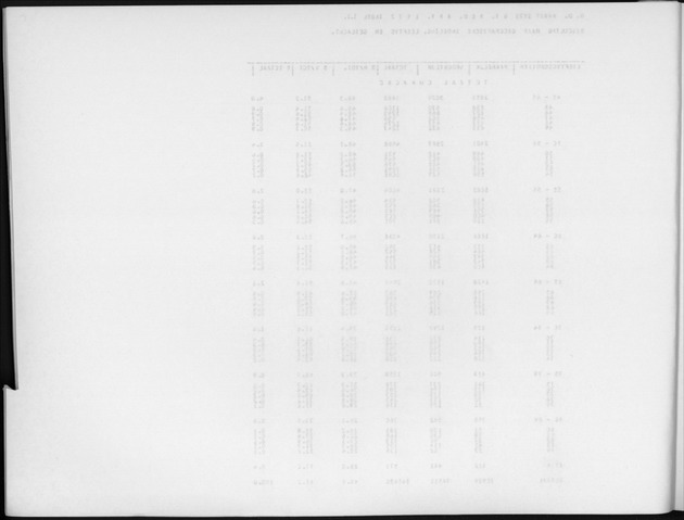 Deel A6 De uitkomsten van de Volkstelling; Uitkomsten Eilandgebied Curaҫao - Blank Page