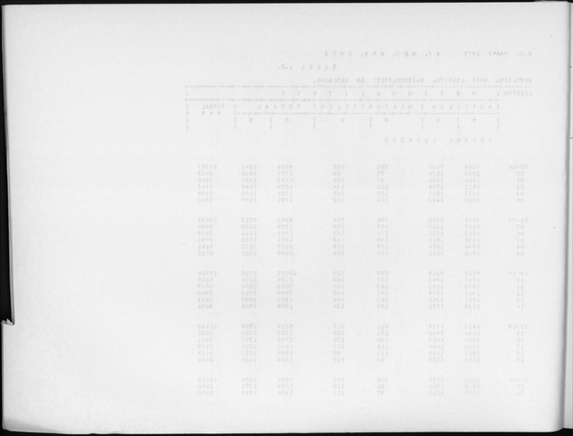 Deel A6 De uitkomsten van de Volkstelling; Uitkomsten Eilandgebied Curaҫao - Blank Page