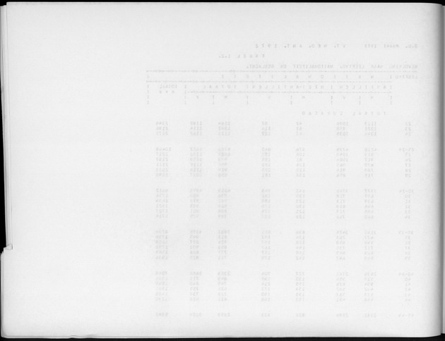 Deel A6 De uitkomsten van de Volkstelling; Uitkomsten Eilandgebied Curaҫao - Blank Page