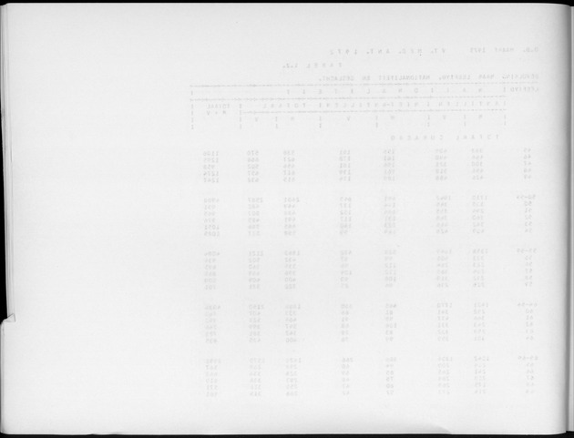 Deel A6 De uitkomsten van de Volkstelling; Uitkomsten Eilandgebied Curaҫao - Blank Page