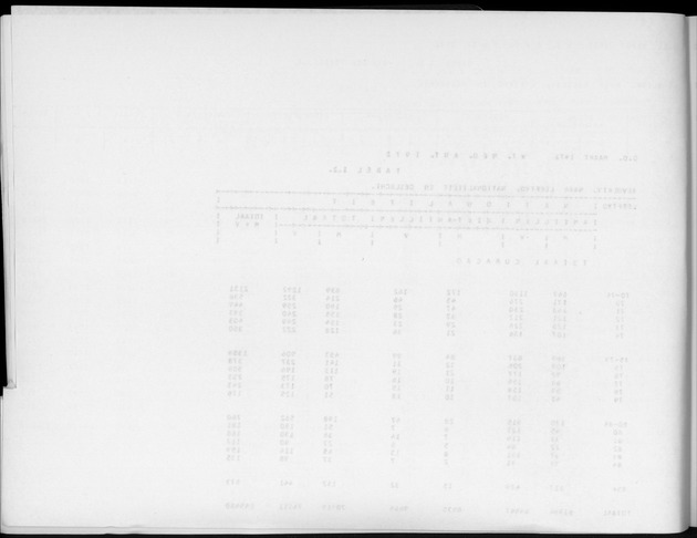 Deel A6 De uitkomsten van de Volkstelling; Uitkomsten Eilandgebied Curaҫao - Blank Page