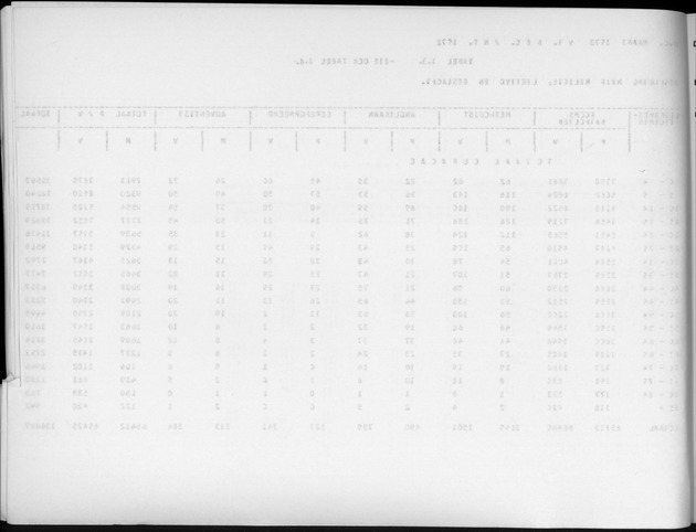 Deel A6 De uitkomsten van de Volkstelling; Uitkomsten Eilandgebied Curaҫao - Blank Page