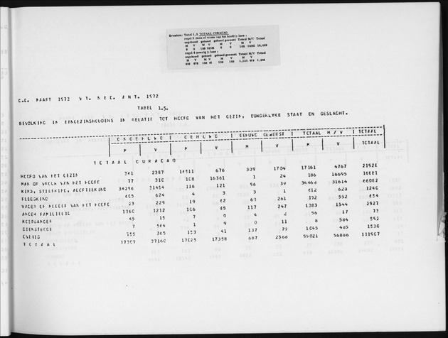 Deel A6 De uitkomsten van de Volkstelling; Uitkomsten Eilandgebied Curaҫao - Page 20