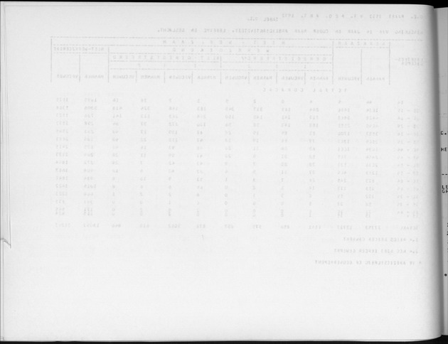 Deel A6 De uitkomsten van de Volkstelling; Uitkomsten Eilandgebied Curaҫao - Blank Page