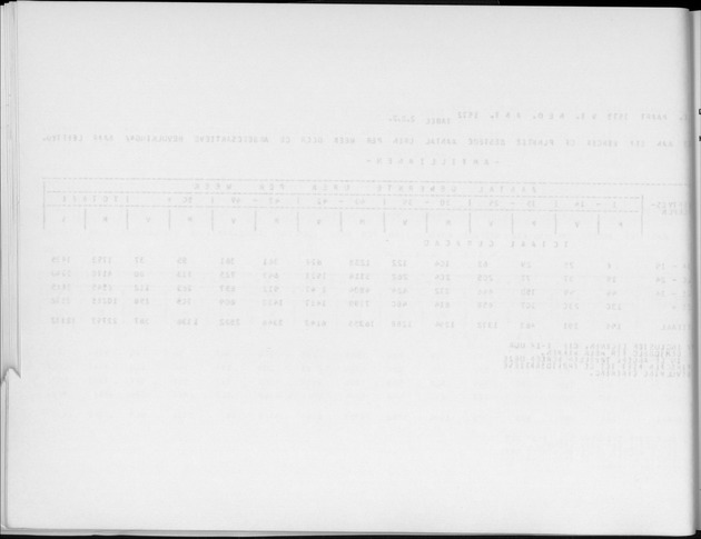 Deel A6 De uitkomsten van de Volkstelling; Uitkomsten Eilandgebied Curaҫao - Blank Page