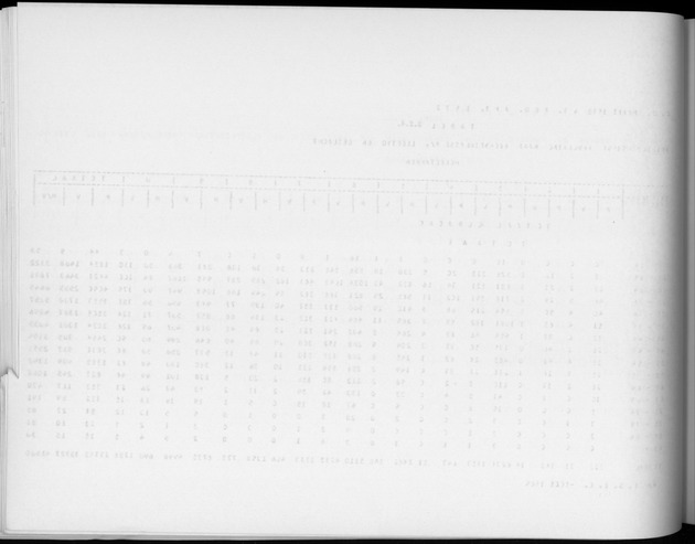 Deel A6 De uitkomsten van de Volkstelling; Uitkomsten Eilandgebied Curaҫao - Blank Page