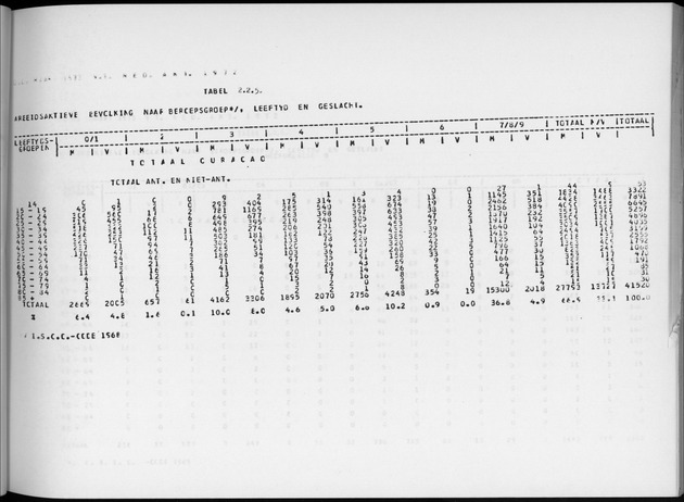 Deel A6 De uitkomsten van de Volkstelling; Uitkomsten Eilandgebied Curaҫao - Page 43