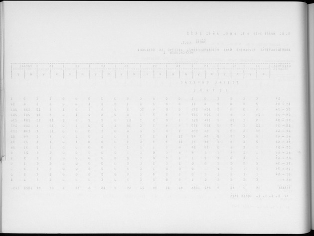 Deel A6 De uitkomsten van de Volkstelling; Uitkomsten Eilandgebied Curaҫao - Blank Page