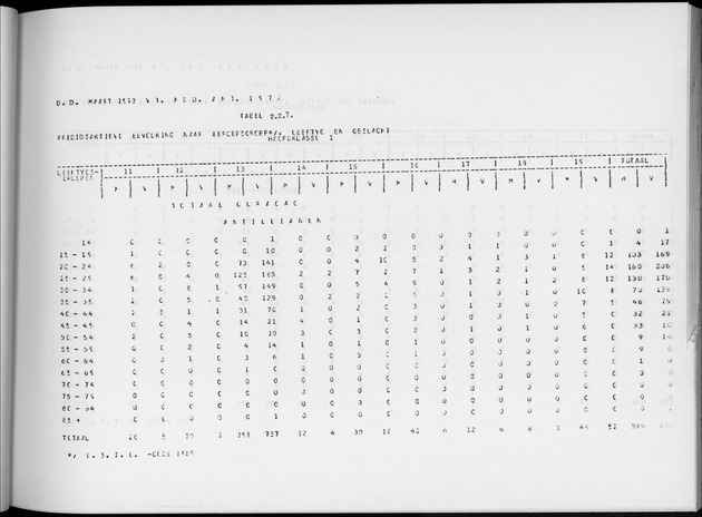 Deel A6 De uitkomsten van de Volkstelling; Uitkomsten Eilandgebied Curaҫao - Page 53