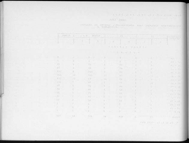 Deel A6 De uitkomsten van de Volkstelling; Uitkomsten Eilandgebied Curaҫao - Blank Page