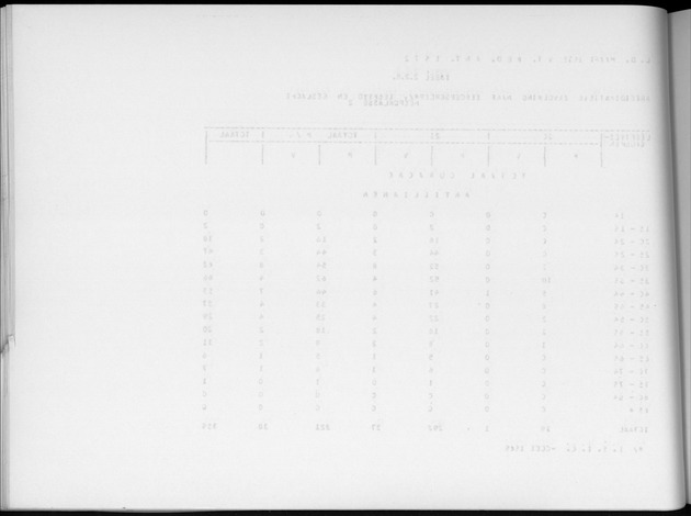 Deel A6 De uitkomsten van de Volkstelling; Uitkomsten Eilandgebied Curaҫao - Blank Page