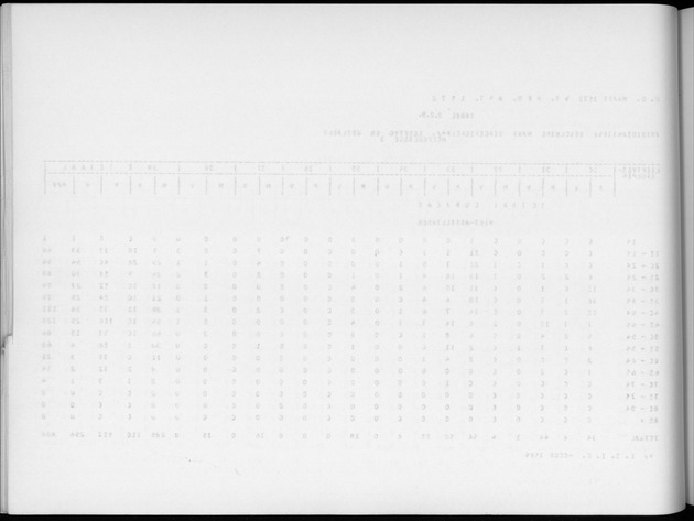 Deel A6 De uitkomsten van de Volkstelling; Uitkomsten Eilandgebied Curaҫao - Blank Page