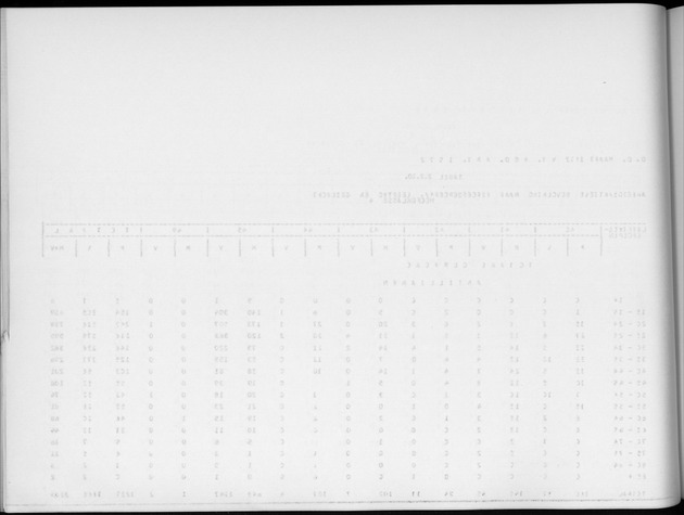 Deel A6 De uitkomsten van de Volkstelling; Uitkomsten Eilandgebied Curaҫao - Blank Page