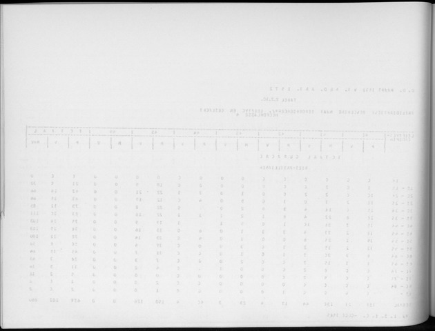 Deel A6 De uitkomsten van de Volkstelling; Uitkomsten Eilandgebied Curaҫao - Blank Page