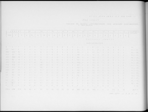Deel A6 De uitkomsten van de Volkstelling; Uitkomsten Eilandgebied Curaҫao - Blank Page