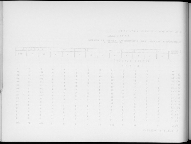 Deel A6 De uitkomsten van de Volkstelling; Uitkomsten Eilandgebied Curaҫao - Blank Page