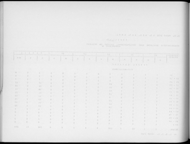Deel A6 De uitkomsten van de Volkstelling; Uitkomsten Eilandgebied Curaҫao - Blank Page