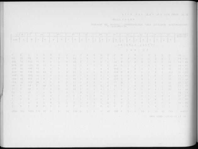 Deel A6 De uitkomsten van de Volkstelling; Uitkomsten Eilandgebied Curaҫao - Blank Page
