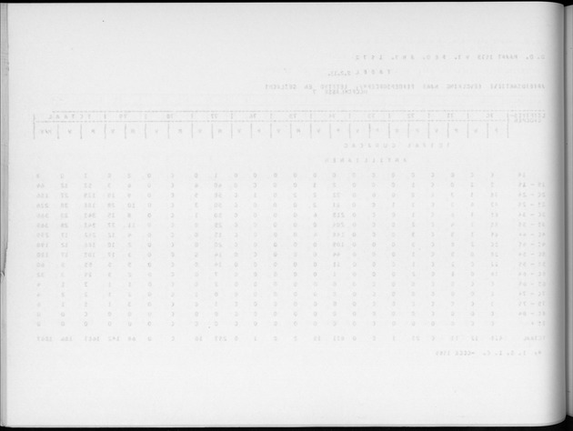 Deel A6 De uitkomsten van de Volkstelling; Uitkomsten Eilandgebied Curaҫao - Blank Page
