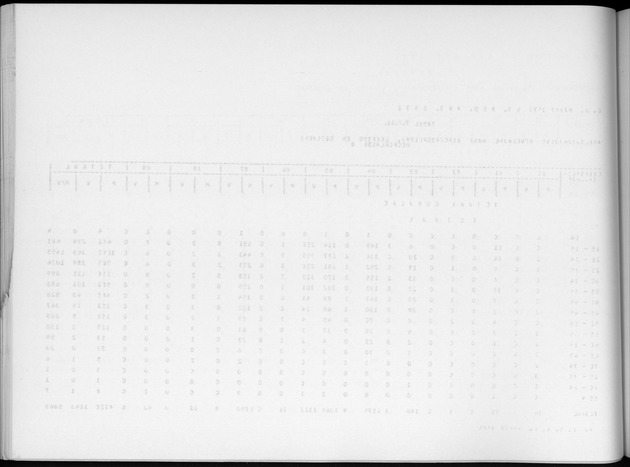 Deel A6 De uitkomsten van de Volkstelling; Uitkomsten Eilandgebied Curaҫao - Blank Page