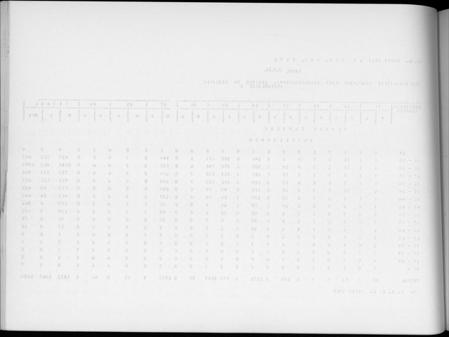 Deel A6 De uitkomsten van de Volkstelling; Uitkomsten Eilandgebied Curaҫao - Blank Page