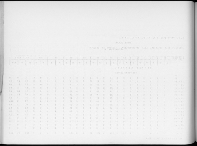 Deel A6 De uitkomsten van de Volkstelling; Uitkomsten Eilandgebied Curaҫao - Blank Page