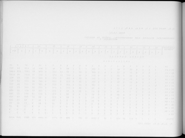Deel A6 De uitkomsten van de Volkstelling; Uitkomsten Eilandgebied Curaҫao - Blank Page