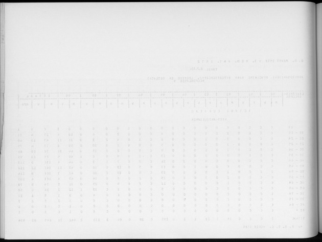 Deel A6 De uitkomsten van de Volkstelling; Uitkomsten Eilandgebied Curaҫao - Blank Page