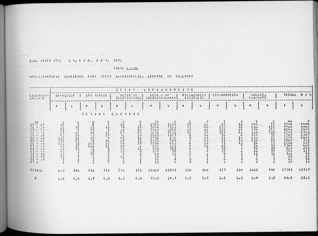 Deel A6 De uitkomsten van de Volkstelling; Uitkomsten Eilandgebied Curaҫao - Page 105