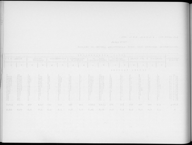 Deel A6 De uitkomsten van de Volkstelling; Uitkomsten Eilandgebied Curaҫao - Blank Page