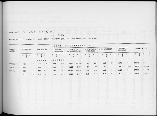 Deel A6 De uitkomsten van de Volkstelling; Uitkomsten Eilandgebied Curaҫao - Page 107
