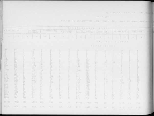 Deel A6 De uitkomsten van de Volkstelling; Uitkomsten Eilandgebied Curaҫao - Blank Page