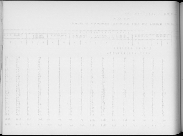 Deel A6 De uitkomsten van de Volkstelling; Uitkomsten Eilandgebied Curaҫao - Blank Page