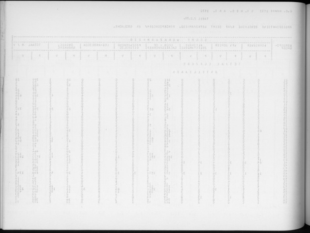 Deel A6 De uitkomsten van de Volkstelling; Uitkomsten Eilandgebied Curaҫao - Blank Page