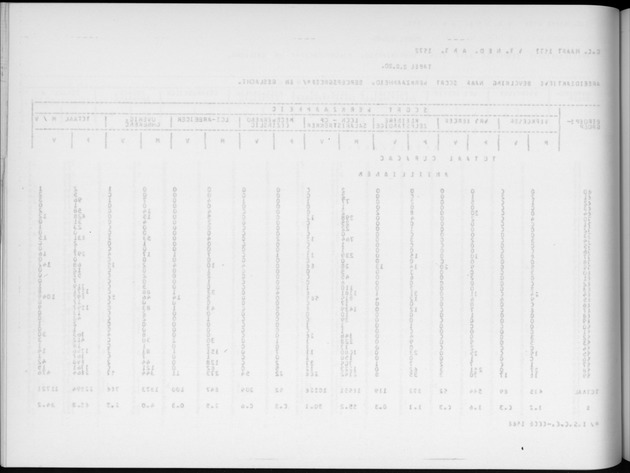 Deel A6 De uitkomsten van de Volkstelling; Uitkomsten Eilandgebied Curaҫao - Blank Page