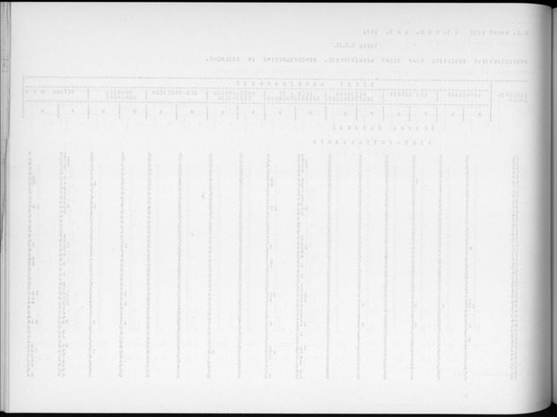 Deel A6 De uitkomsten van de Volkstelling; Uitkomsten Eilandgebied Curaҫao - Blank Page